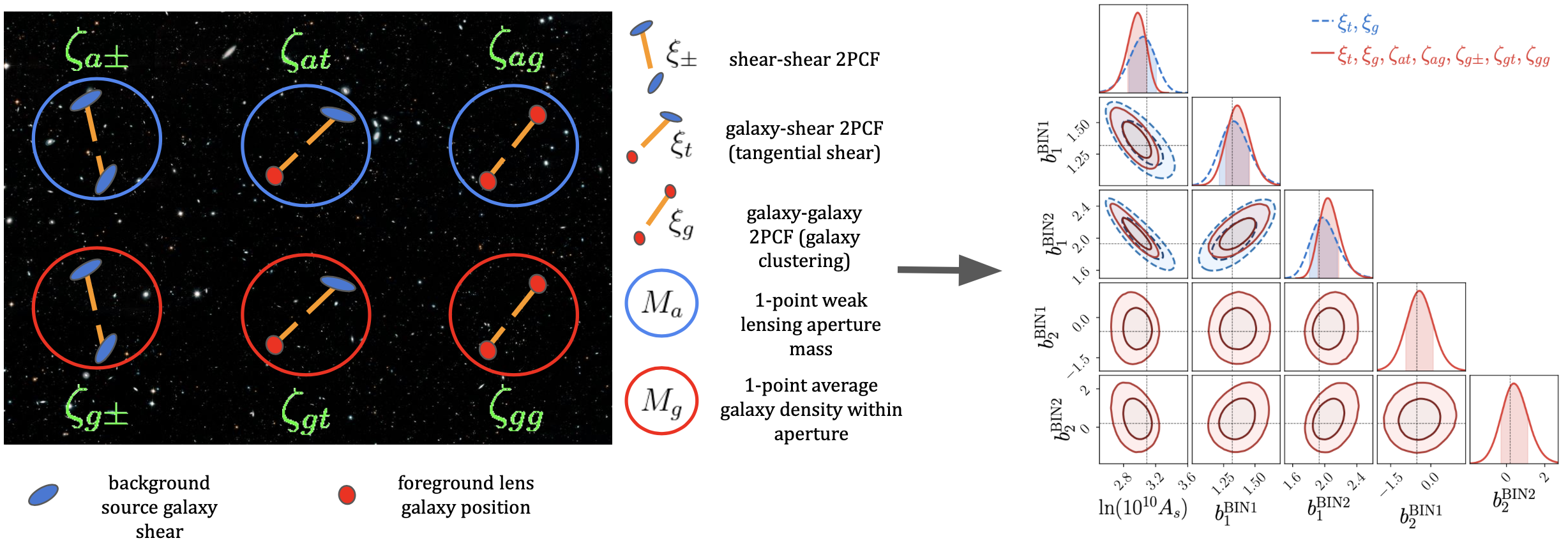 Integrated 3PCFs image